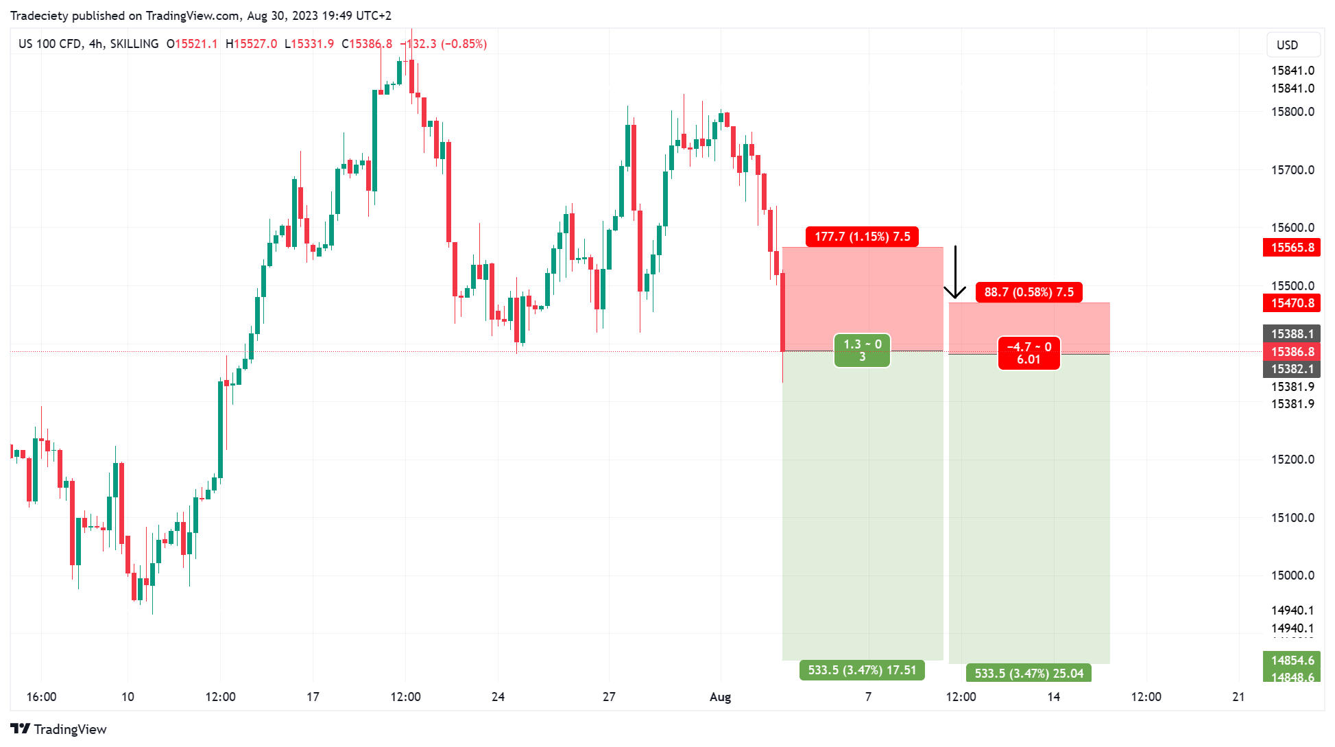 NASDAQ_2023-08-30_19-48-37
