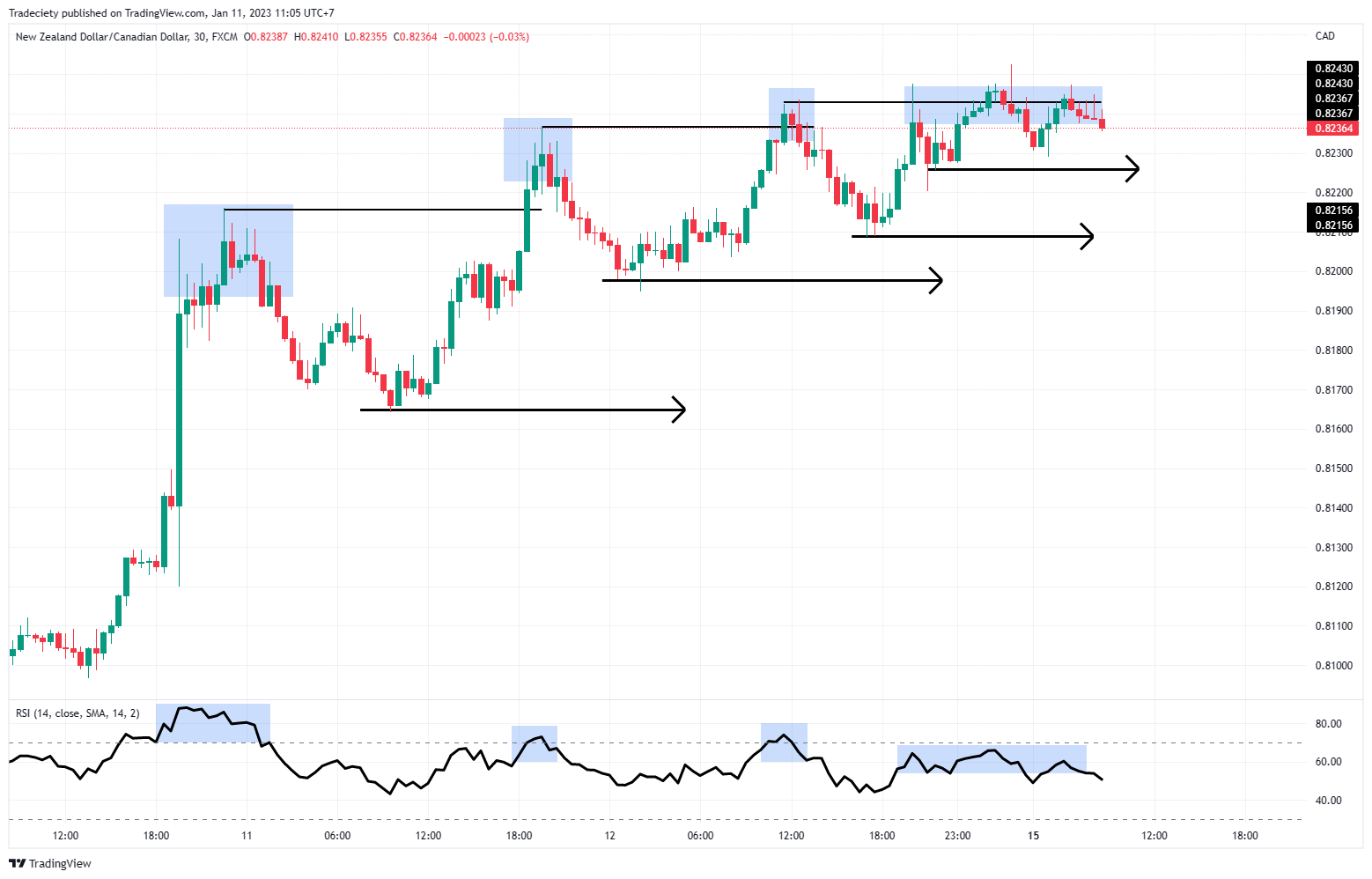 NZDCAD_2023-01-11_11-05-46