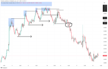 Best Reversal Trading Strategy