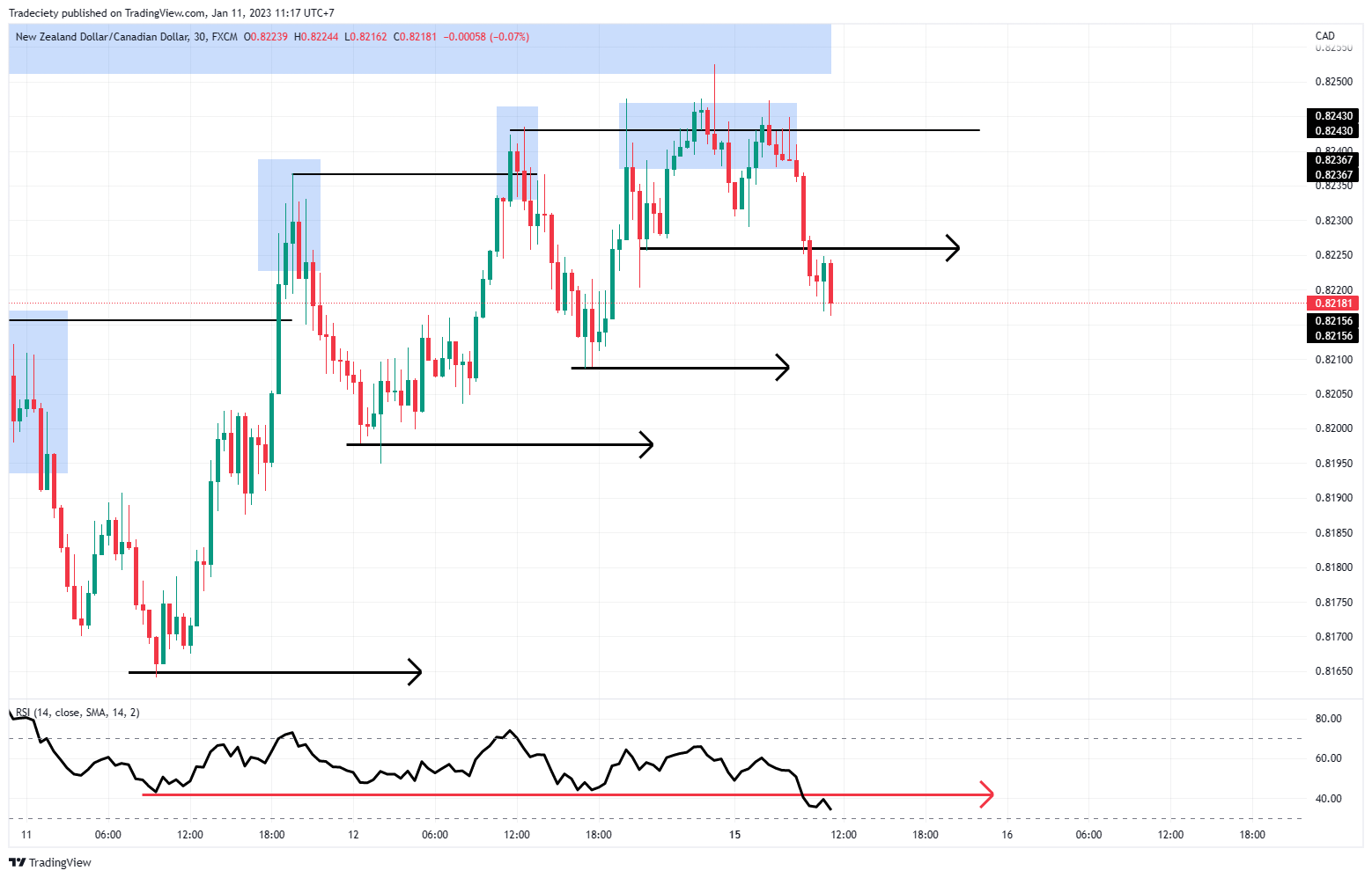 NZDCAD_2023-01-11_11-17-30
