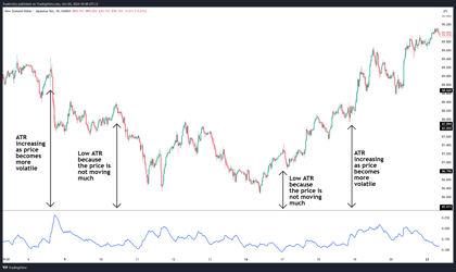 Position sizing guide