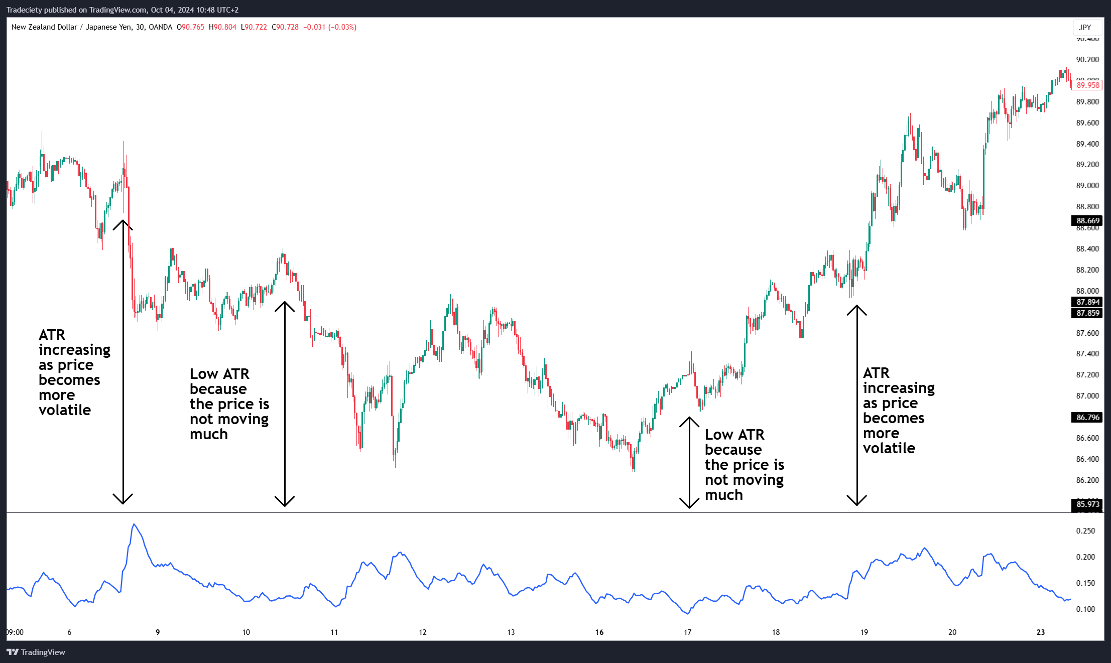 NZDJPY_2024-10-04_10-47-58