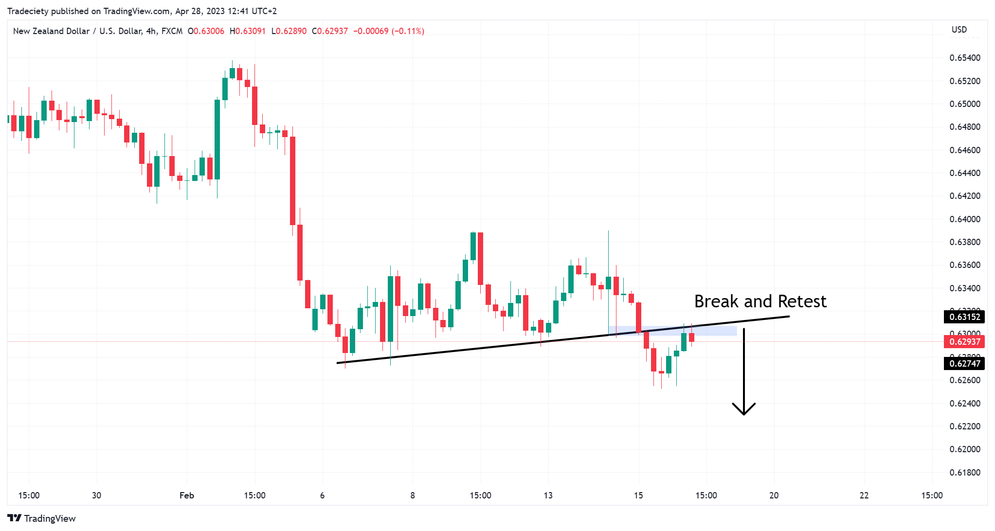 NZDUSD_2023-04-28_12-41-28