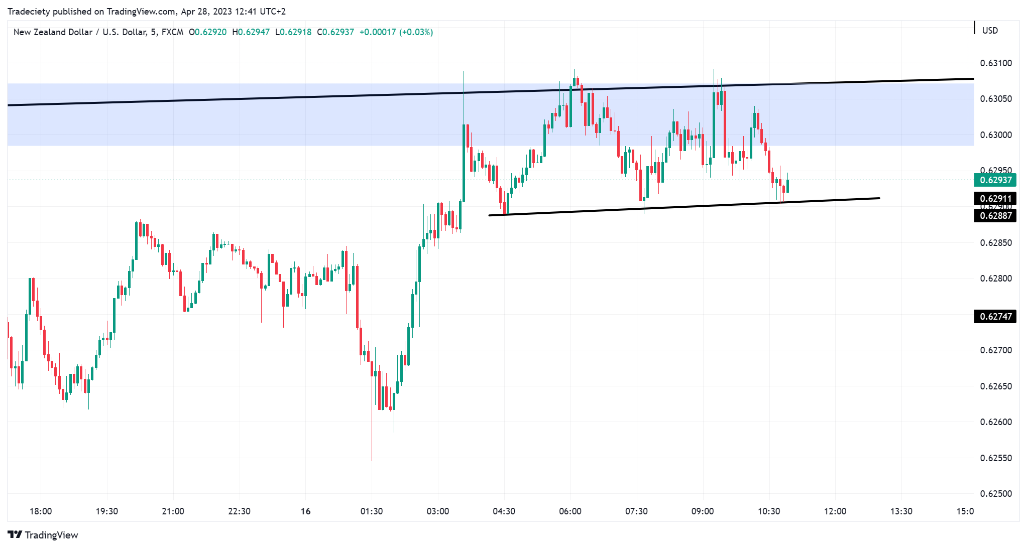 NZDUSD_2023-04-28_12-41-49