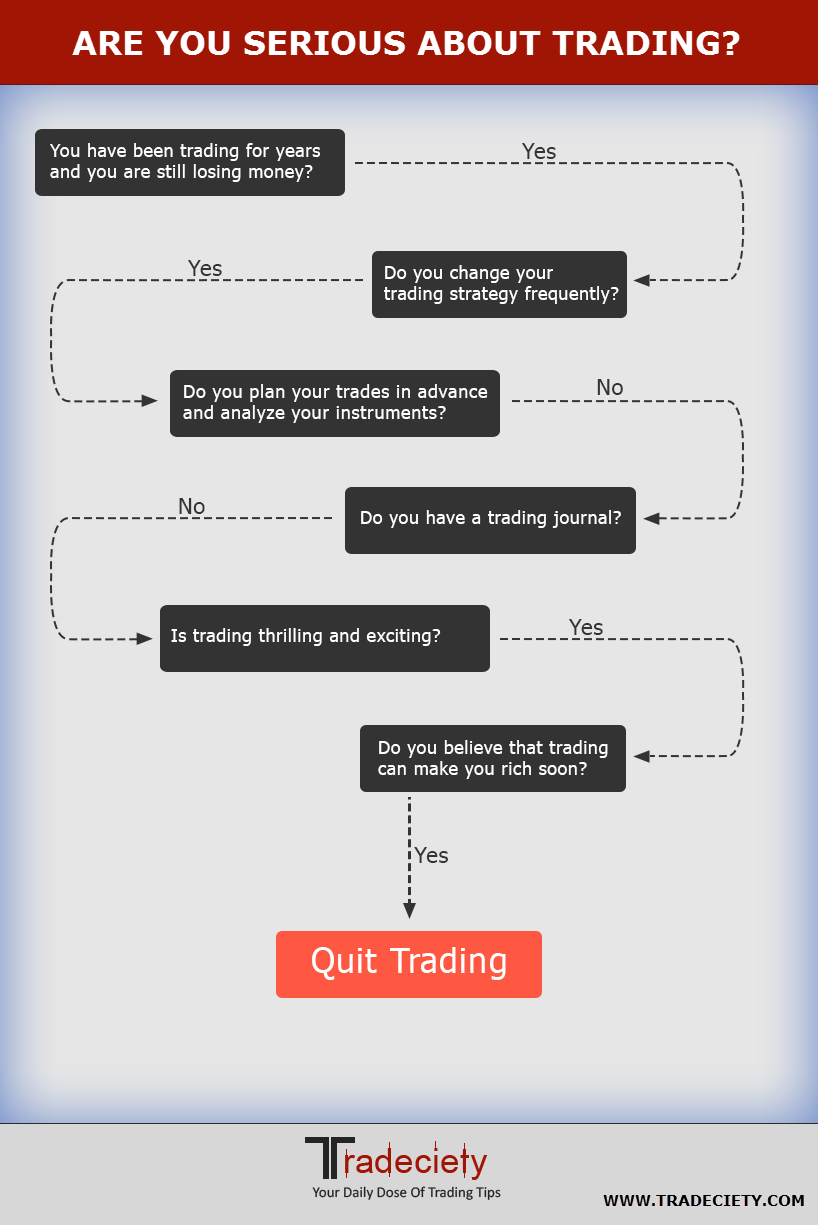 quittrading