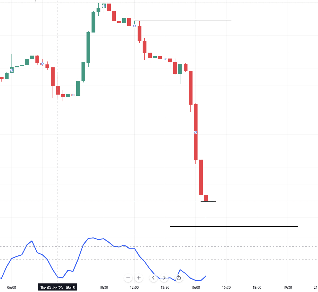 Stochastic low value in downtrend