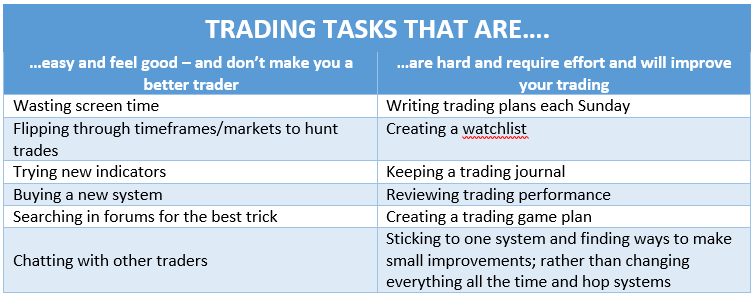TRADING-tasks