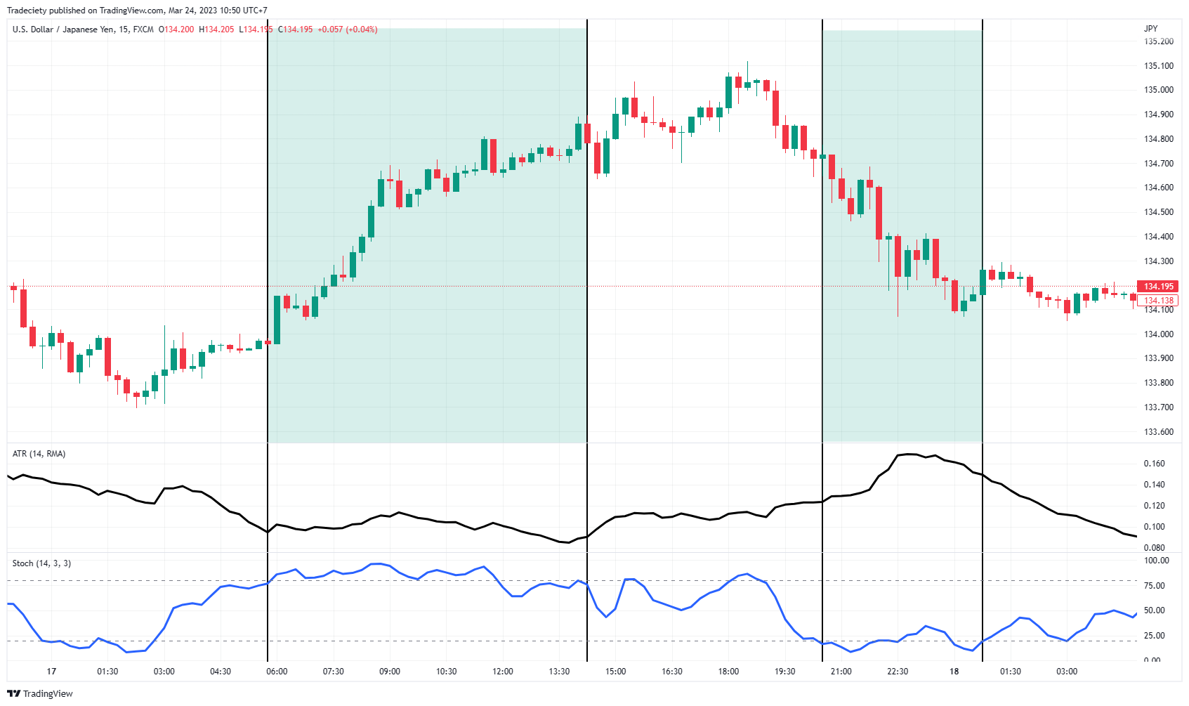 USDJPY_2023-03-24_10-50-57
