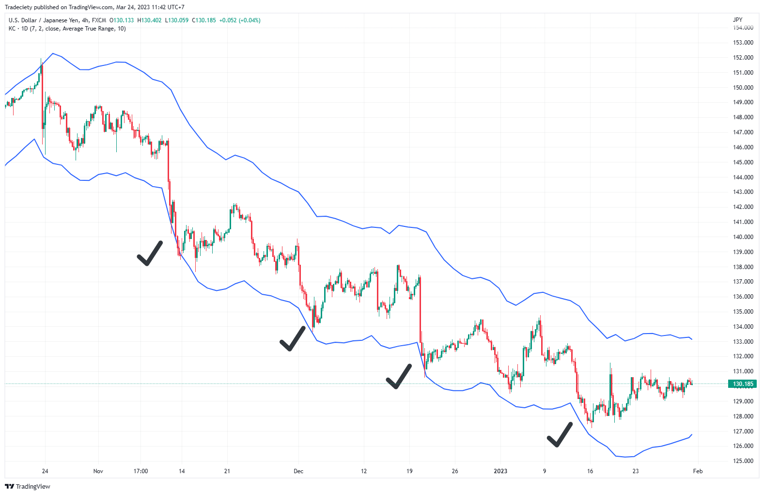 USDJPY_2023-03-24_11-42-38