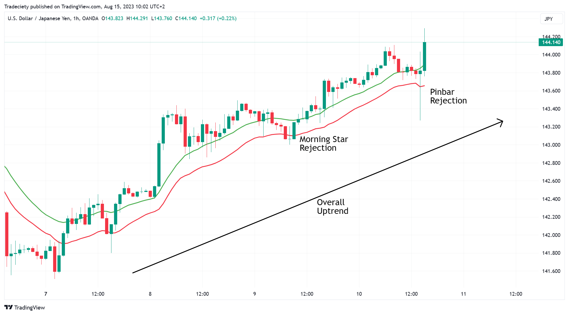 USDJPY_2023-08-15_10-02-11