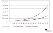 Become a full time trader