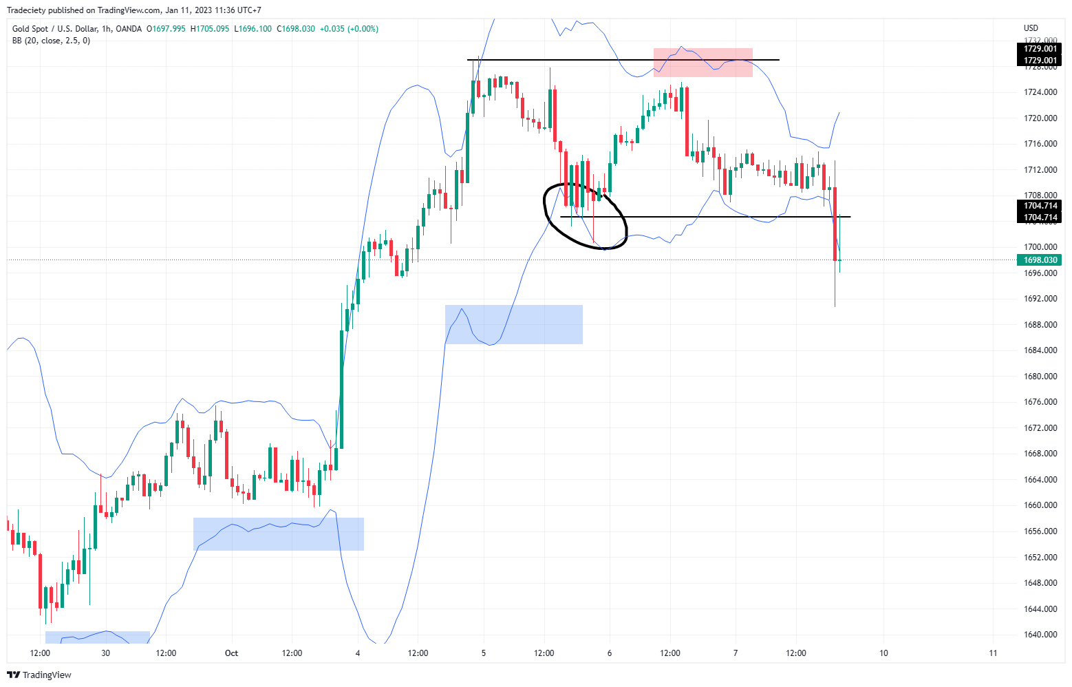 XAUUSD_2023-01-11_11-36-27