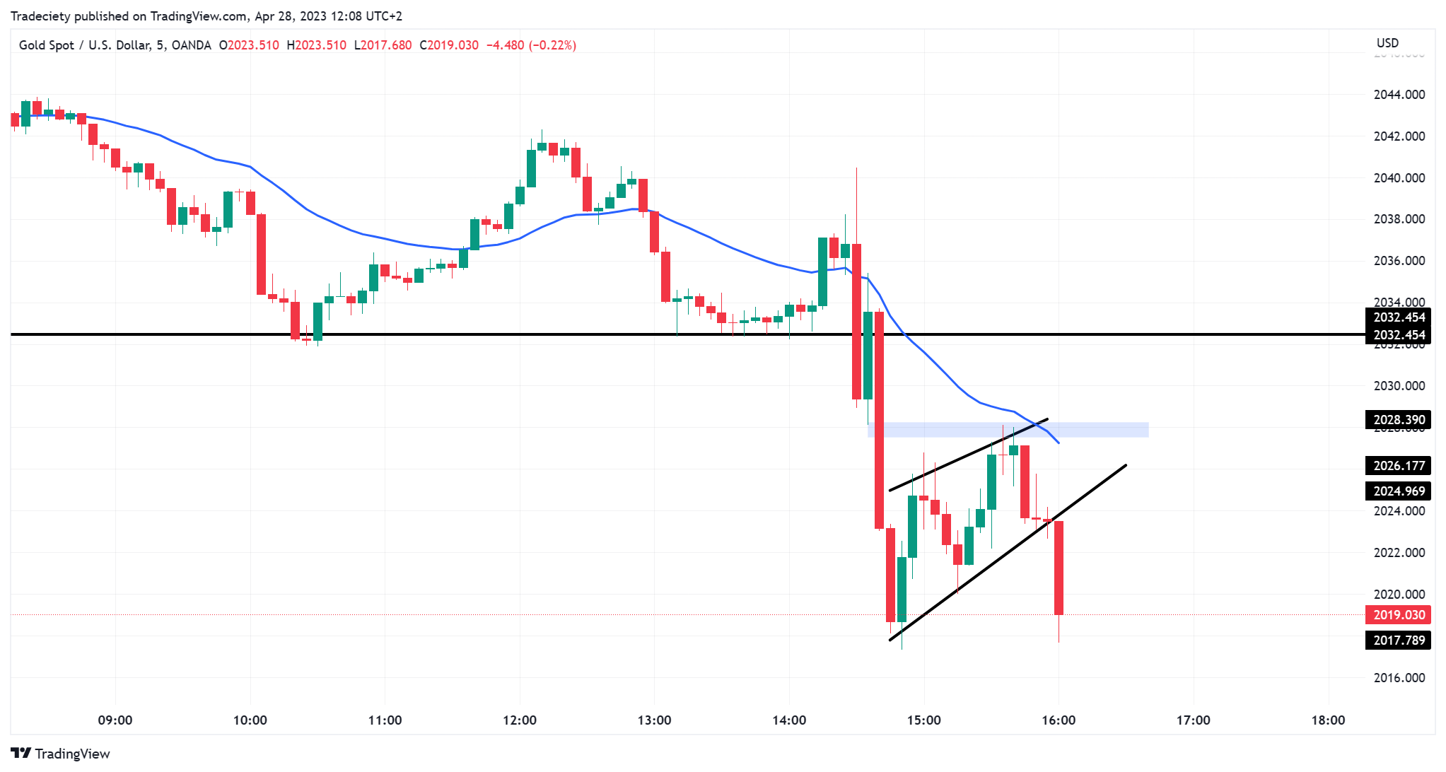 XAUUSD_2023-04-28_12-08-21