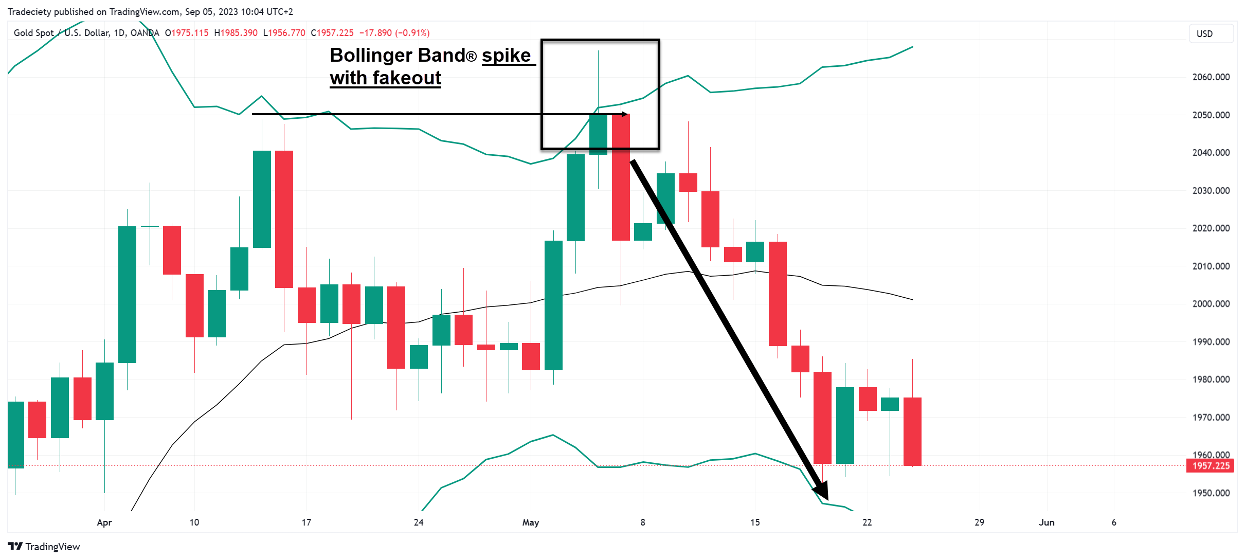 XAUUSD_2023-09-05_10-03-57